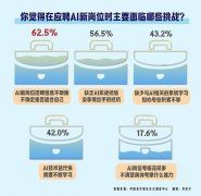 学校供给哪些支撑?数据显示